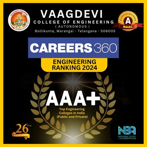 Vaagdevi College of Engineering, Best Colleges in Warangal, Telangana.